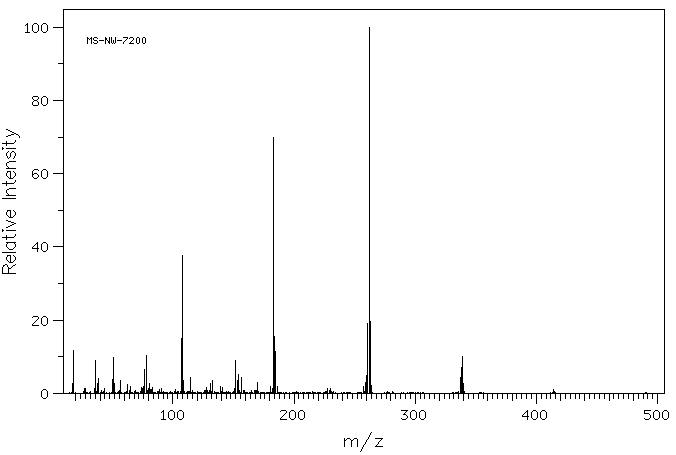 Tetraphenylphosphonium chloride(2001-45-8) MS