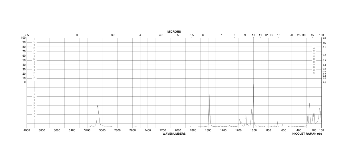 Tetraphenylphosphonium chloride(2001-45-8) MS