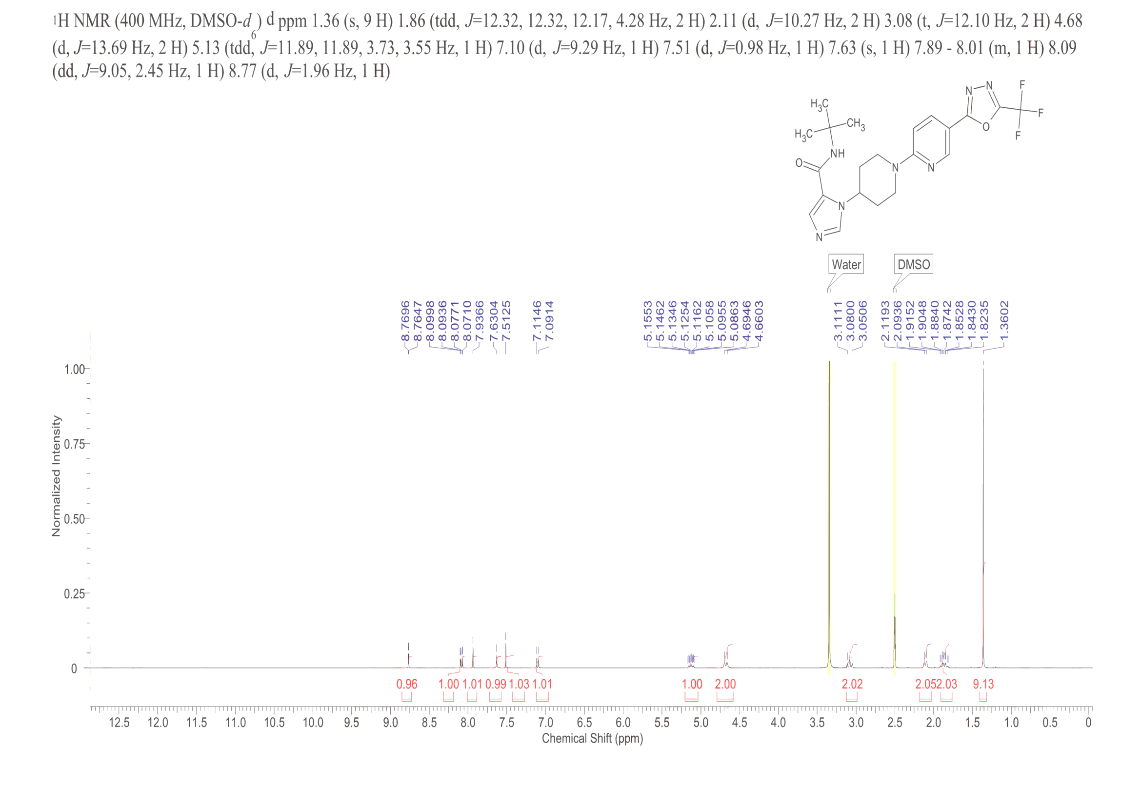 WNK463(2012607-27-9) <sup>1</sup>H NMR