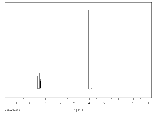 3,3'-Dimethoxybenzidine dihydrochloride(20325-40-0) MS