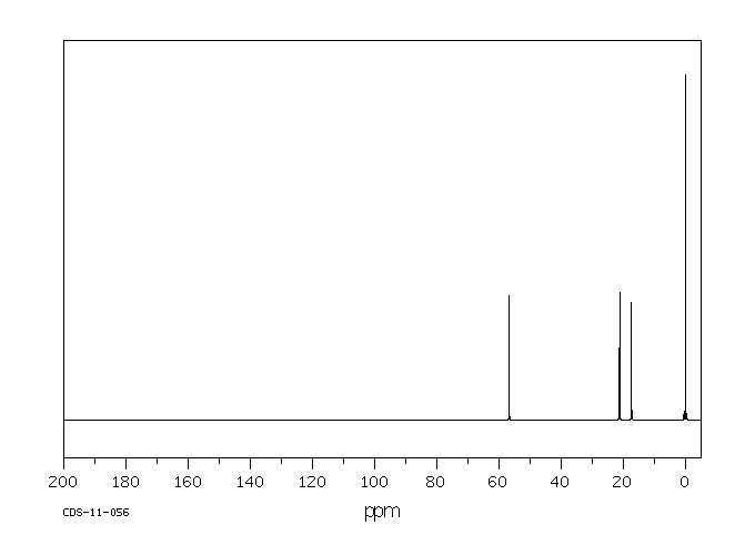 3-(TRIMETHYLSILYL)-1-PROPANESULFONIC ACID SODIUM SALT(2039-96-5) IR1