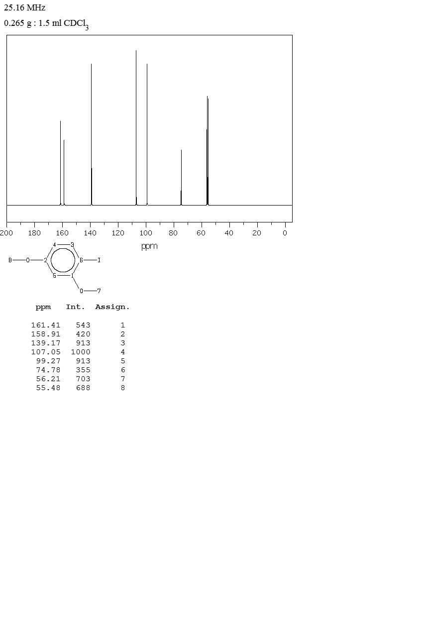 2,4-Dimethoxyiodobenzene(20469-63-0) <sup>1</sup>H NMR