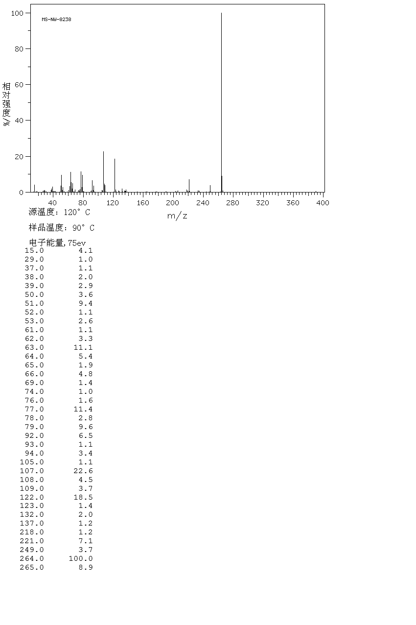 2,4-Dimethoxyiodobenzene(20469-63-0) <sup>1</sup>H NMR