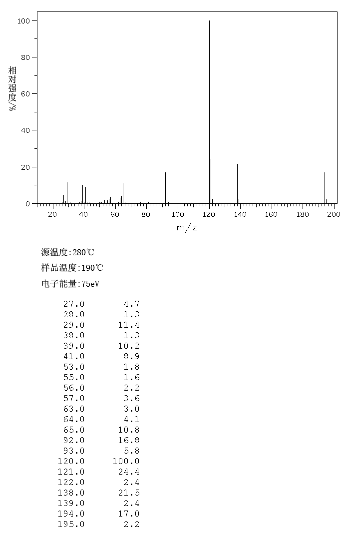 Butyl salicylate(2052-14-4) IR1