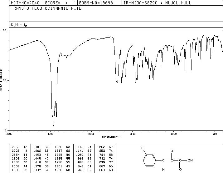 3-Fluorocinnamic acid(20595-30-6) MS