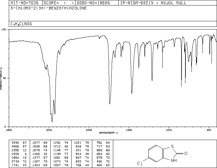 5-CHLORO-2-BENZOTHIAZOLINONE(20600-44-6) IR1