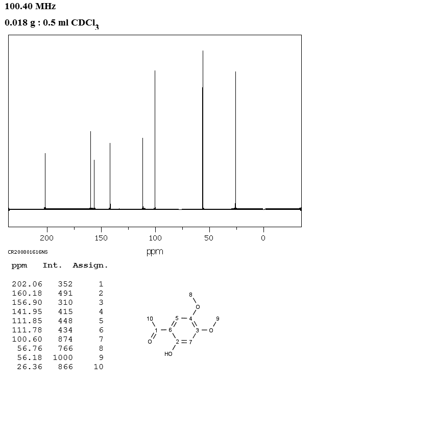 2'-HYDROXY-4',5'-DIMETHOXYACETOPHENONE(20628-06-2) <sup>1</sup>H NMR