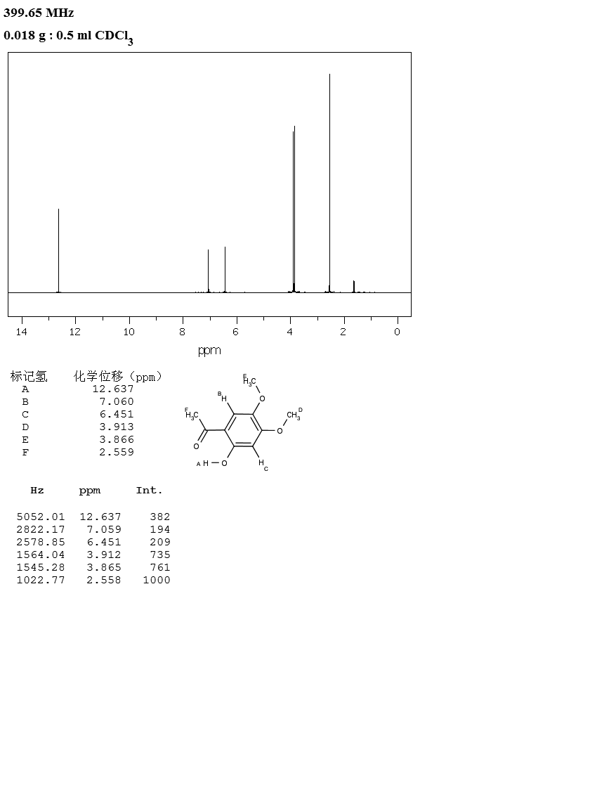 2'-HYDROXY-4',5'-DIMETHOXYACETOPHENONE(20628-06-2) <sup>1</sup>H NMR