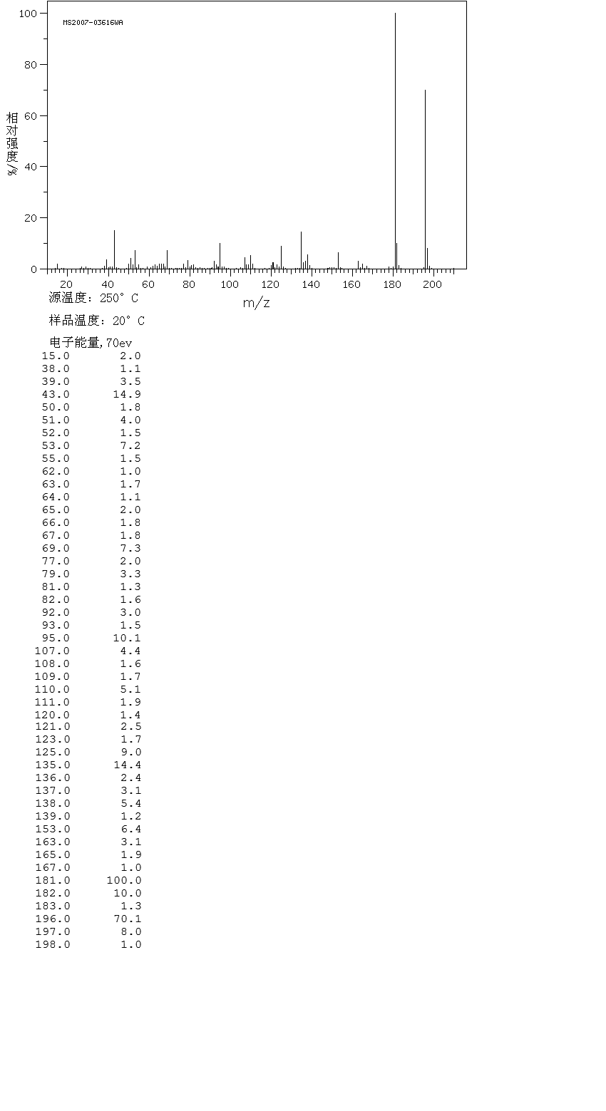 2'-HYDROXY-4',5'-DIMETHOXYACETOPHENONE(20628-06-2) <sup>1</sup>H NMR