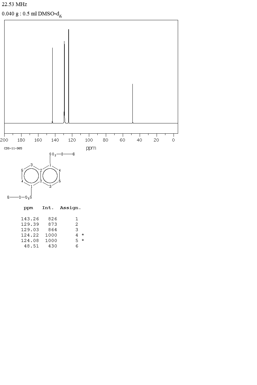 1,5-NAPHTHALENEDISULFONIC ACID DIMETHYL ESTER(20779-13-9) <sup>1</sup>H NMR