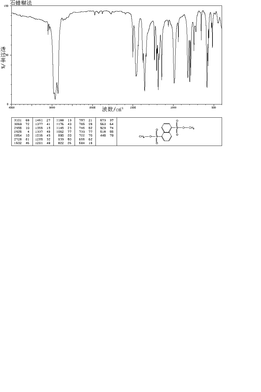 1,5-NAPHTHALENEDISULFONIC ACID DIMETHYL ESTER(20779-13-9) <sup>1</sup>H NMR