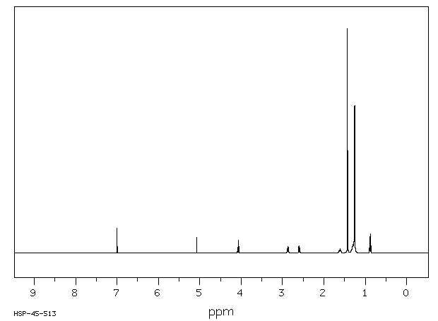 Antioxidant 1076(2082-79-3) Raman