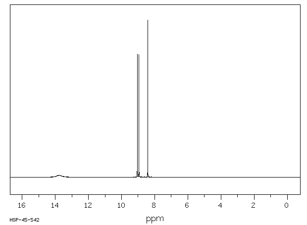 5-Bromonicotinic acid(20826-04-4) MS
