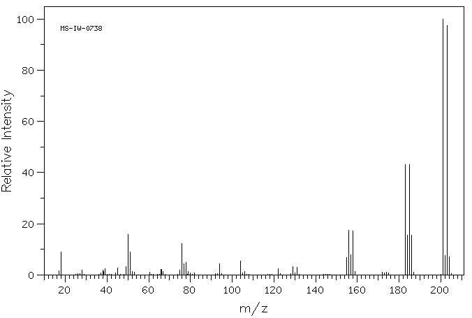 5-Bromonicotinic acid(20826-04-4) MS