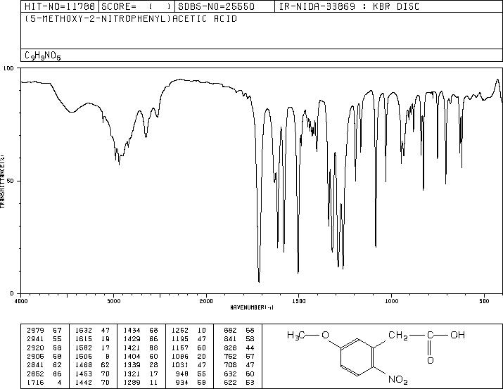 (5-METHOXY-2-NITRO-PHENYL)-ACETIC ACID(20876-29-3) MS