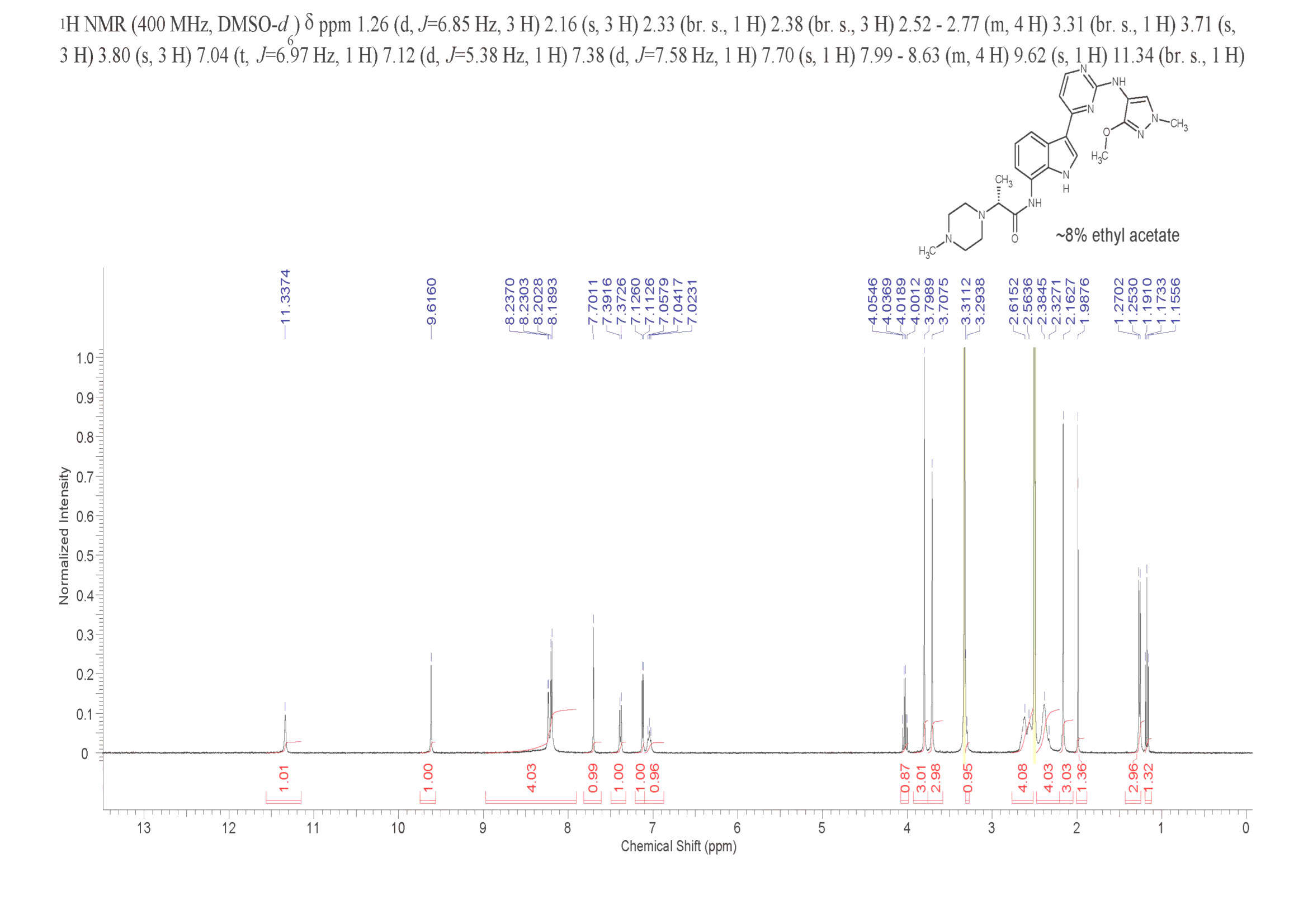 AZD-4205(2091134-68-6) <sup>1</sup>H NMR