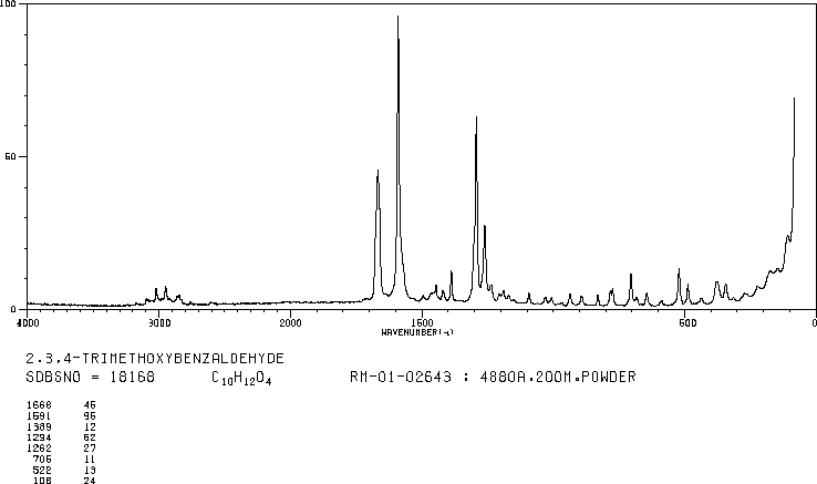 2,3,4-Trimethoxybenzaldehyde(2103-57-3) IR1