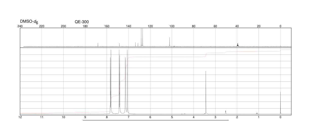 2-AMINO-4-(4-CHLOROPHENYL)THIAZOLE(2103-99-3) <sup>1</sup>H NMR