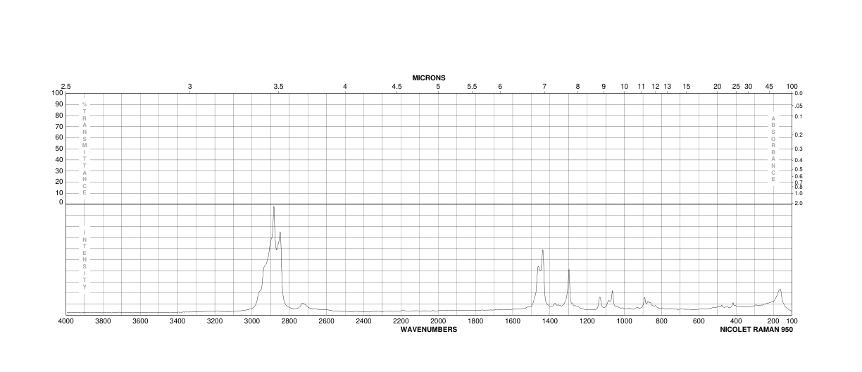 1,2-TETRADECANEDIOL(21129-09-9) MS