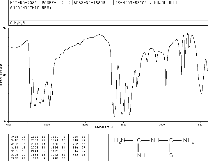 Amidinothiourea(2114-02-5) Raman
