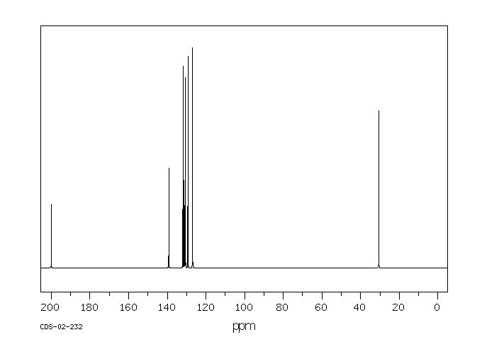 2'-Chloroacetophenone(2142-68-9) <sup>1</sup>H NMR
