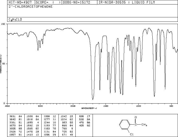 2'-Chloroacetophenone(2142-68-9) <sup>1</sup>H NMR