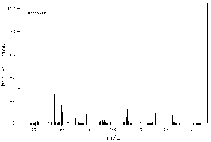 2'-Chloroacetophenone(2142-68-9) <sup>1</sup>H NMR