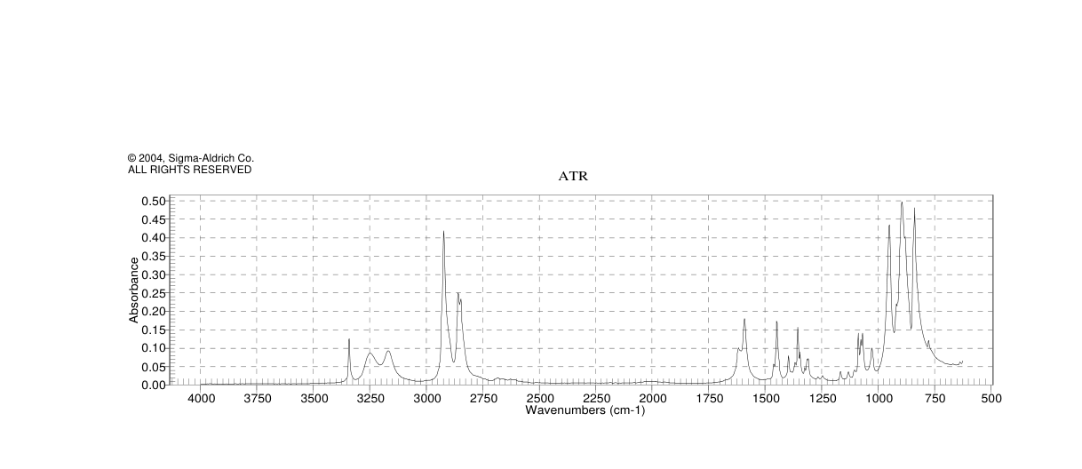 (1S,2S)-(+)-1,2-Diaminocyclohexane(21436-03-3) <sup>1</sup>H NMR