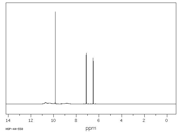 2,3,4-Trihydroxybenzaldehyde(2144-08-3) <sup>1</sup>H NMR