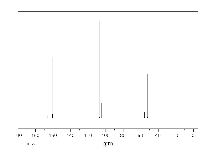 Methyl 3,5-dimethoxybenzoate(2150-37-0) IR2