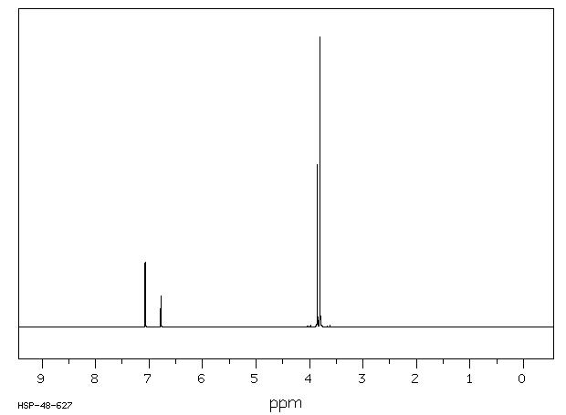 Methyl 3,5-dimethoxybenzoate(2150-37-0) IR2