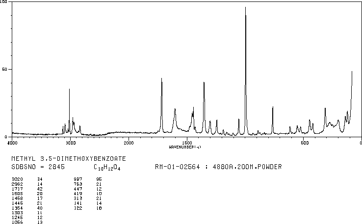 Methyl 3,5-dimethoxybenzoate(2150-37-0) IR2