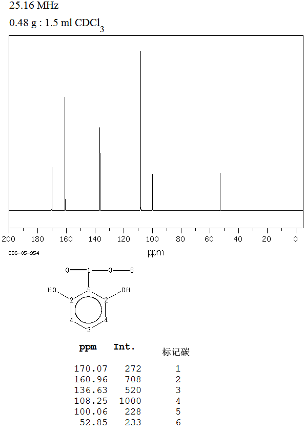 METHYL 3,5-DIHYDROXYBENZOATE(2150-45-0) Raman