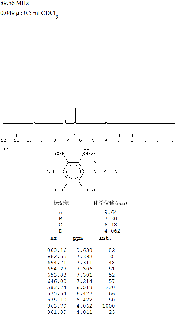 METHYL 3,5-DIHYDROXYBENZOATE(2150-45-0) Raman