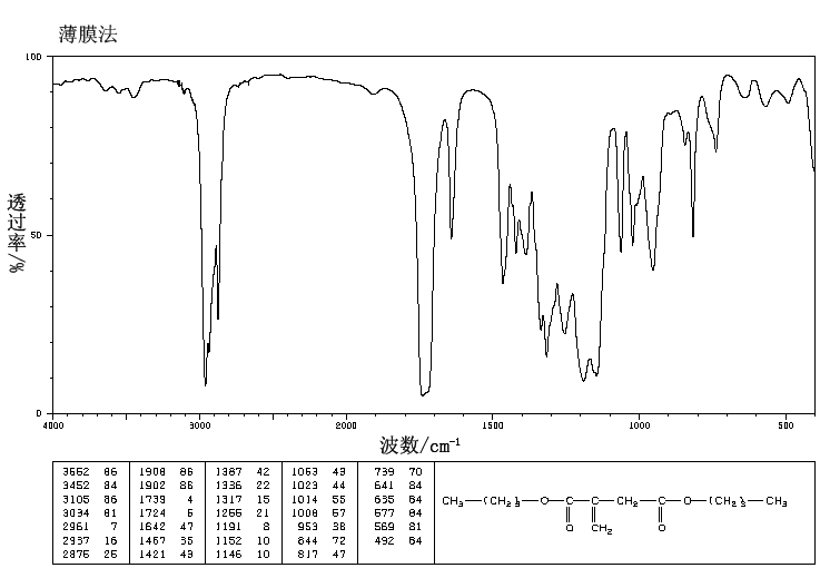 DIBUTYL ITACONATE(2155-60-4) MS