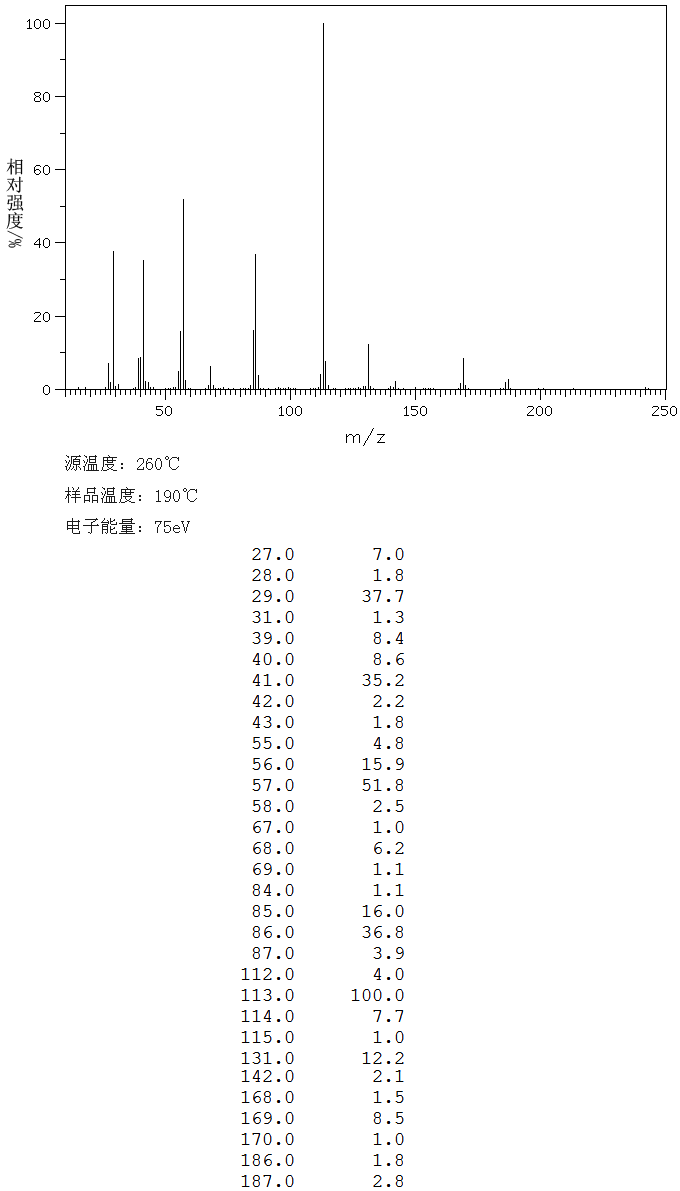 DIBUTYL ITACONATE(2155-60-4) MS