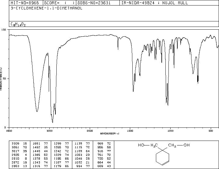 3-CYCLOHEXENE-1,1-DIMETHANOL(2160-94-3) IR1