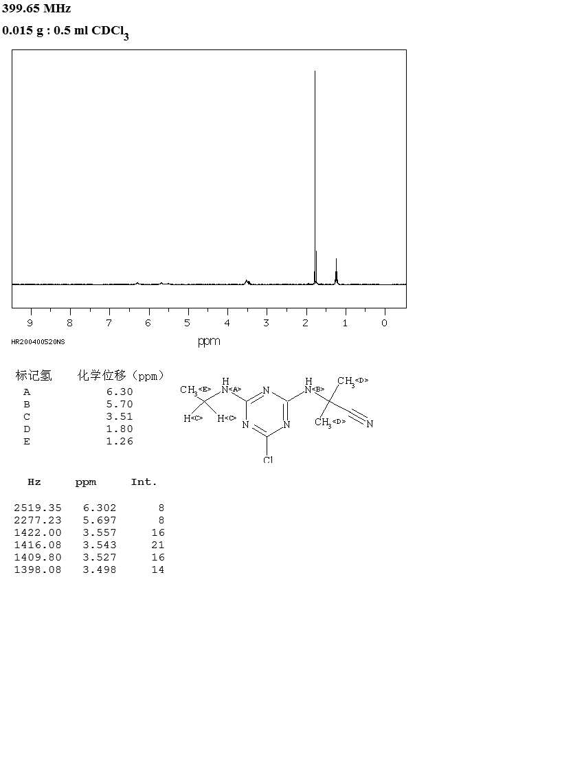 Bladex(21725-46-2) IR2
