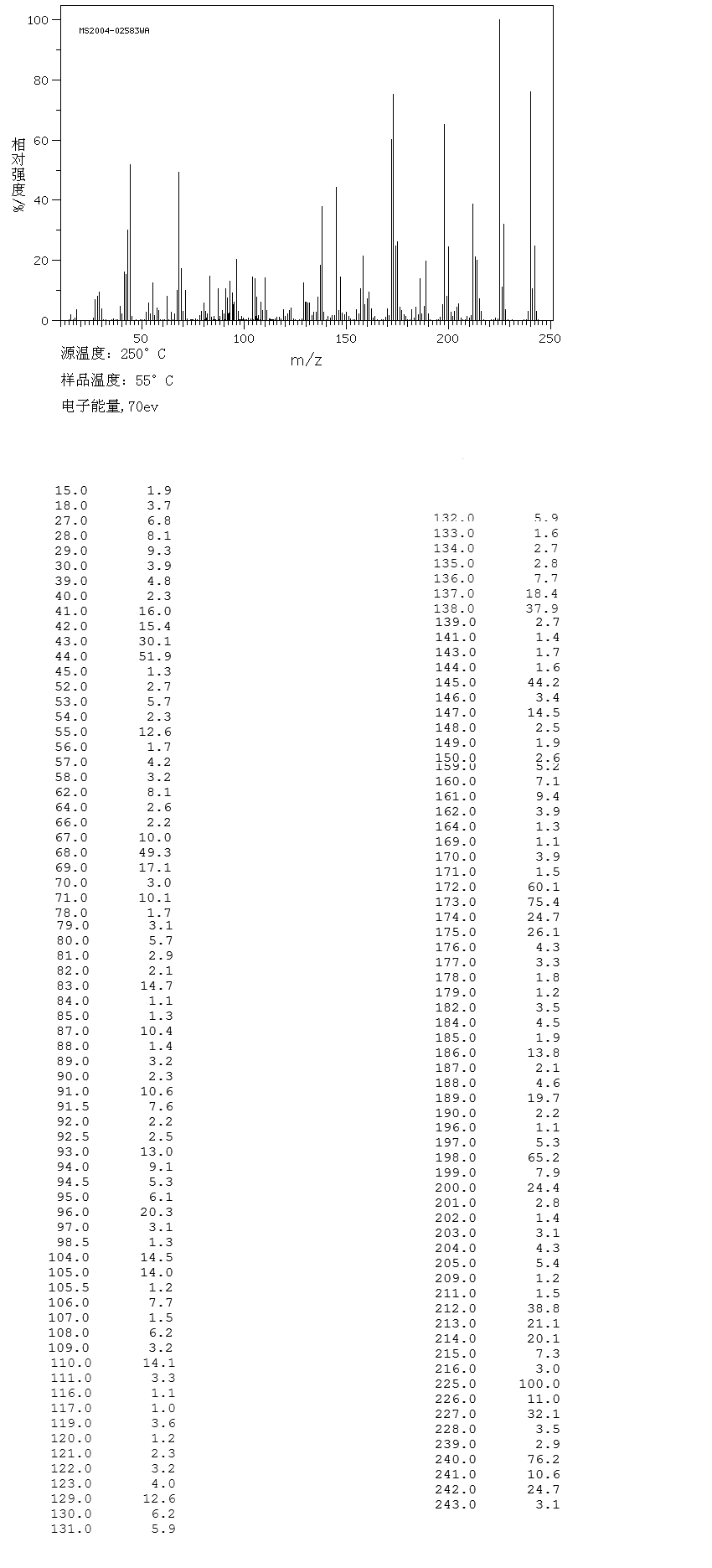 Bladex(21725-46-2) IR2
