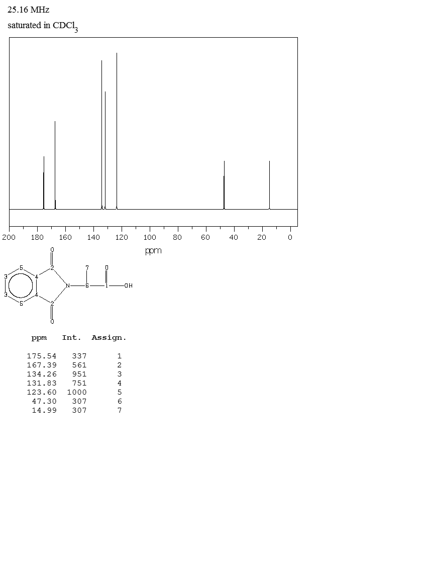 2-Phthalimidopropionic acid(21860-84-4) MS