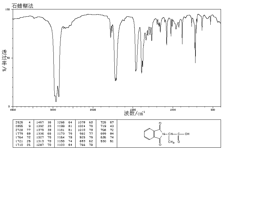 2-Phthalimidopropionic acid(21860-84-4) MS