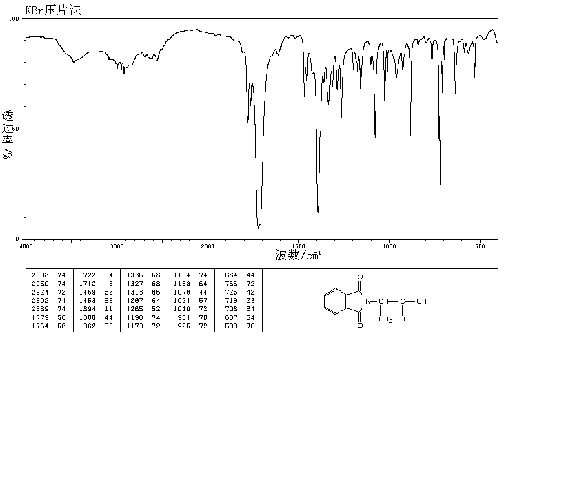 2-Phthalimidopropionic acid(21860-84-4) MS
