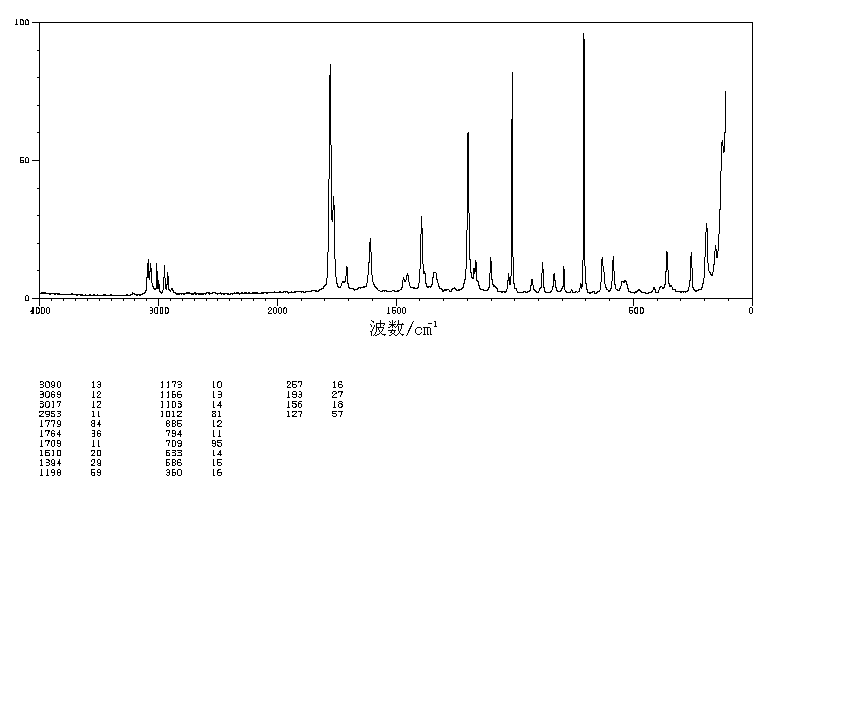 2-Phthalimidopropionic acid(21860-84-4) MS