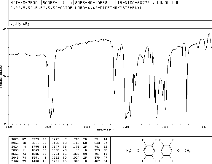 4,4'-DIMETHOXYOCTAFLUOROBIPHENYL(2200-71-7) MS