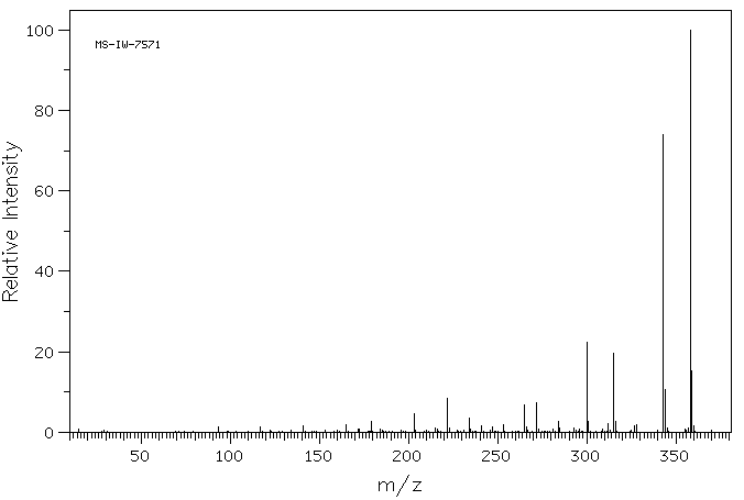 4,4'-DIMETHOXYOCTAFLUOROBIPHENYL(2200-71-7) MS