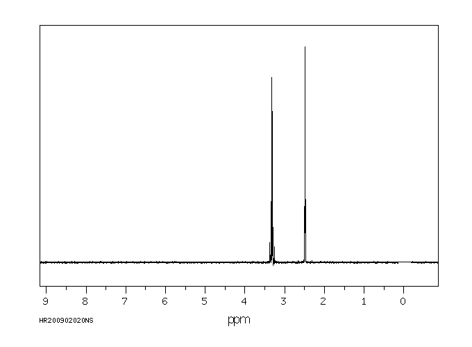Dimethyl sulfoxide-d6(2206-27-1) MS