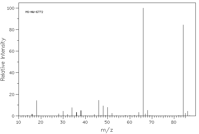 Dimethyl sulfoxide-d6(2206-27-1) MS