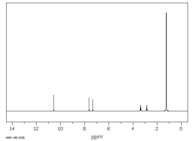 3,5-DIISOPROPYLSALICYLIC ACID(2215-21-6) IR2