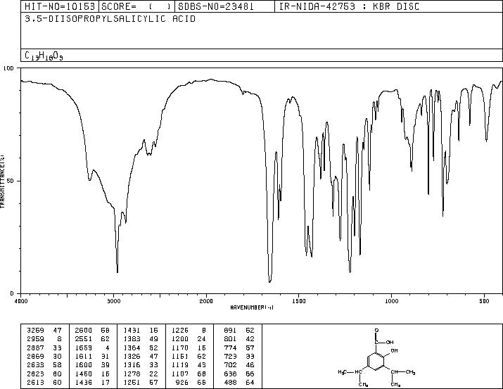 3,5-DIISOPROPYLSALICYLIC ACID(2215-21-6) IR2