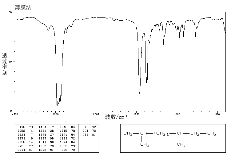 圖譜